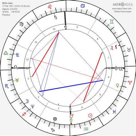 mike majlak zodiac|Astrology and natal chart of Mike Majlak, born on 1985/01/13